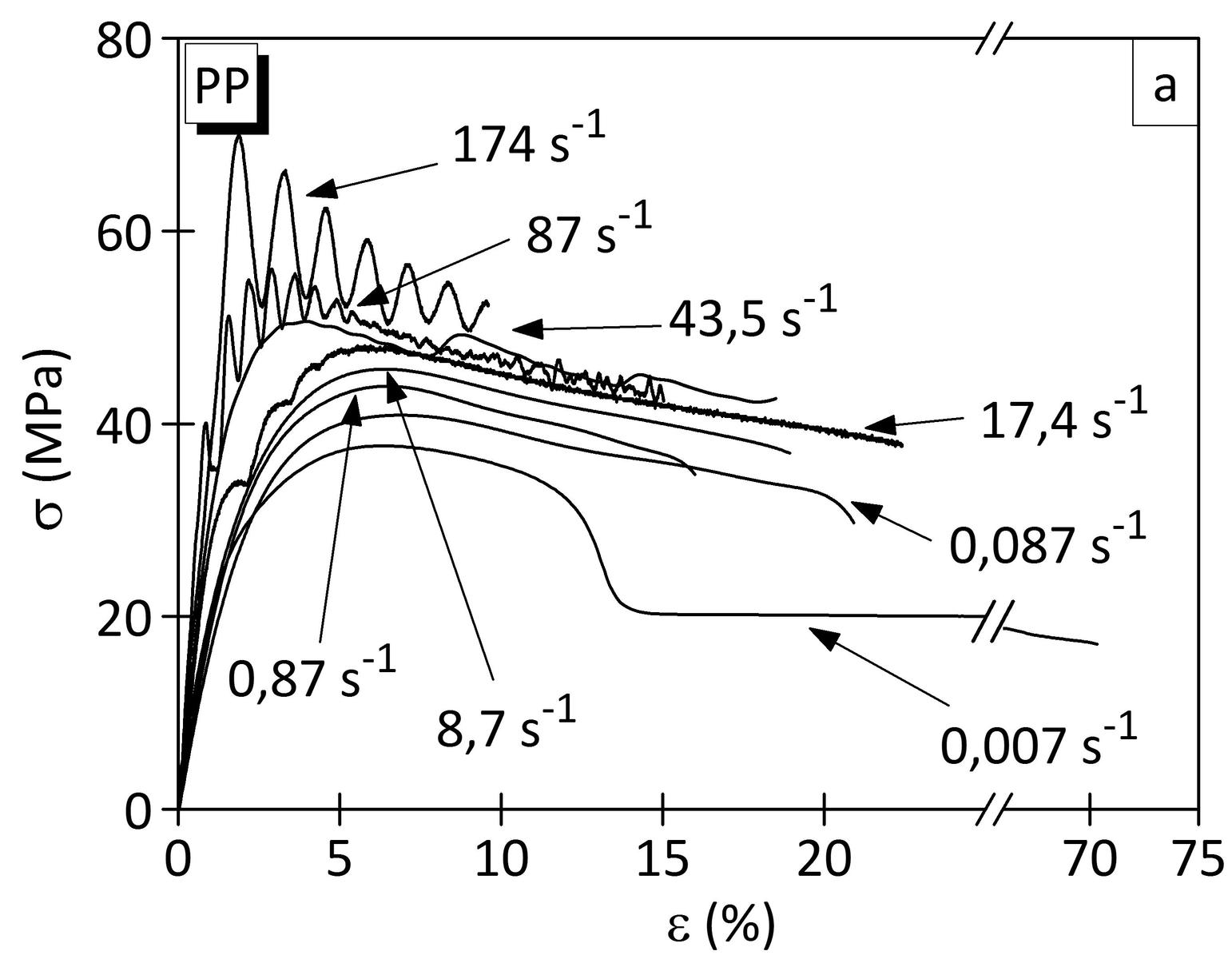 Datei Spannungs Dehnungs Diagramm 2a Lexikon der Kunststoffprüfung