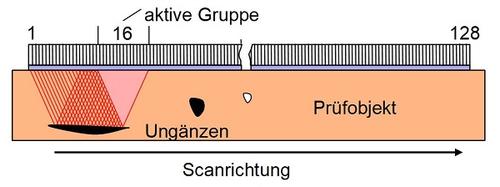 Ultraschall-Gruppenstrahler-Pruefkoepfe-3.jpg