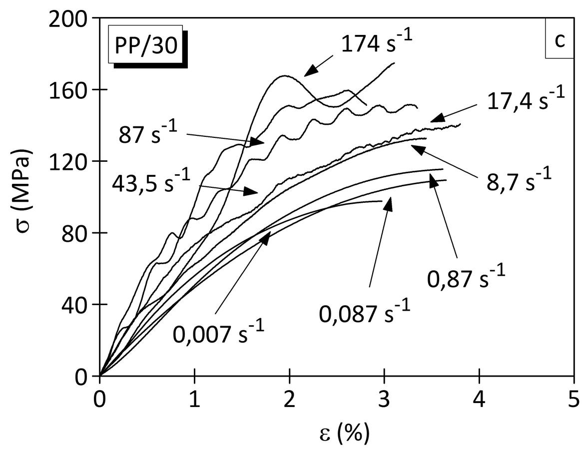Datei Spannungs Dehnungs Diagramm 2c Lexikon der Kunststoffprüfung