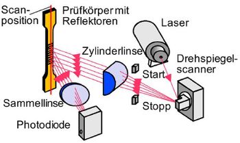 Laser Winkel 1.jpg