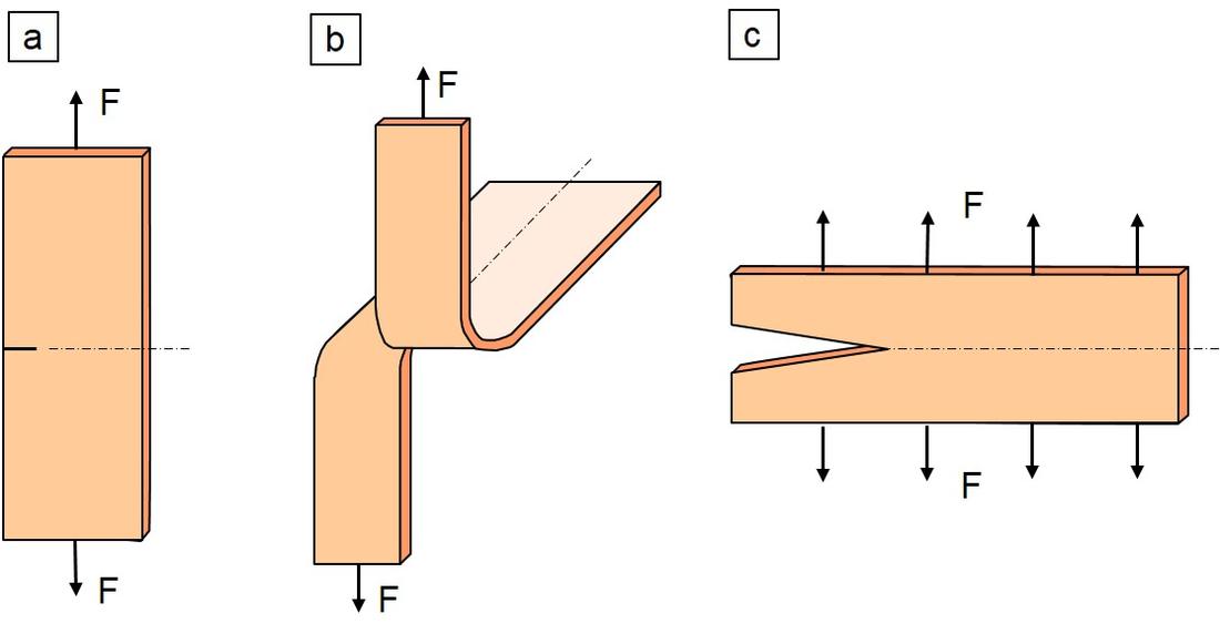 Pure ShearPrüfkörper Lexikon der Kunststoffprüfung