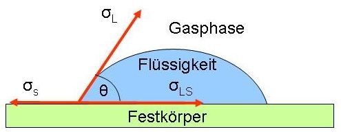 Datei:Oberflaechenspannung 2n.jpg