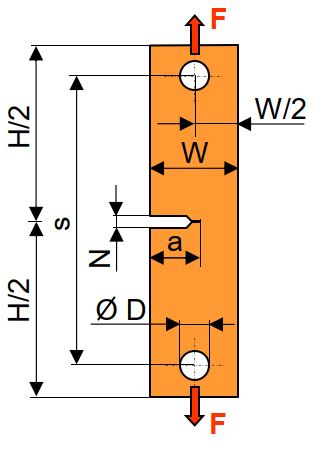 Datei:SENT Bruchmechanik.jpg