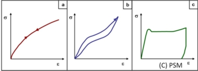 Anisotrope deformation.jpg