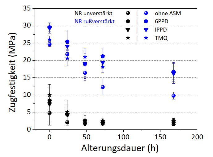 Datei:Fuellstoffe Russ2.jpg