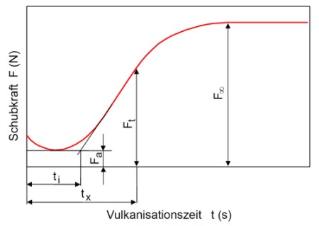 Vulkanisation 2.jpg