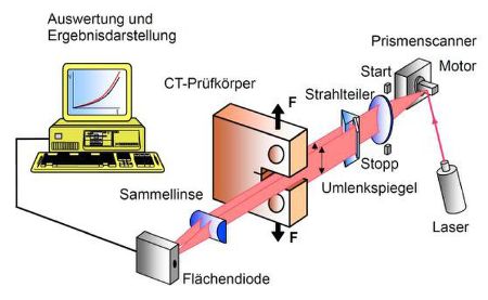 Laser Doppelscanner 1a.jpg
