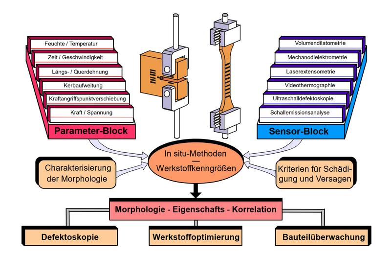 Datei:Hybride-Methoden 1.jpg