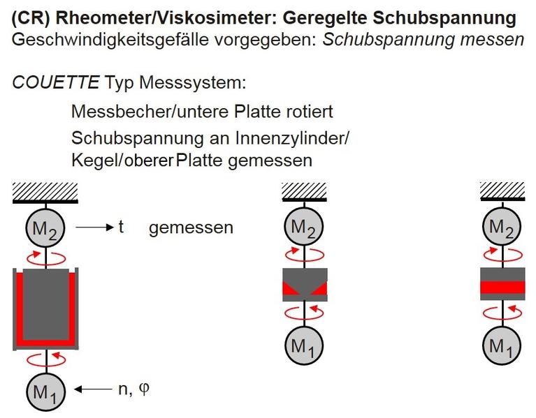 Datei:Rotationsrheometer-1.JPG