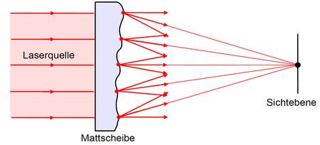 Speckle Messtechnik 1.jpg