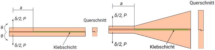 Scb-pruefkoerper 2.jpg