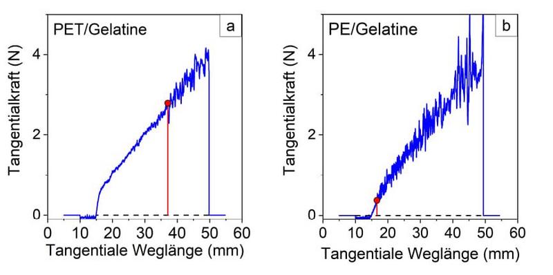 Datei:Kunststofffolien Oberflaechenpruefung-3.jpg
