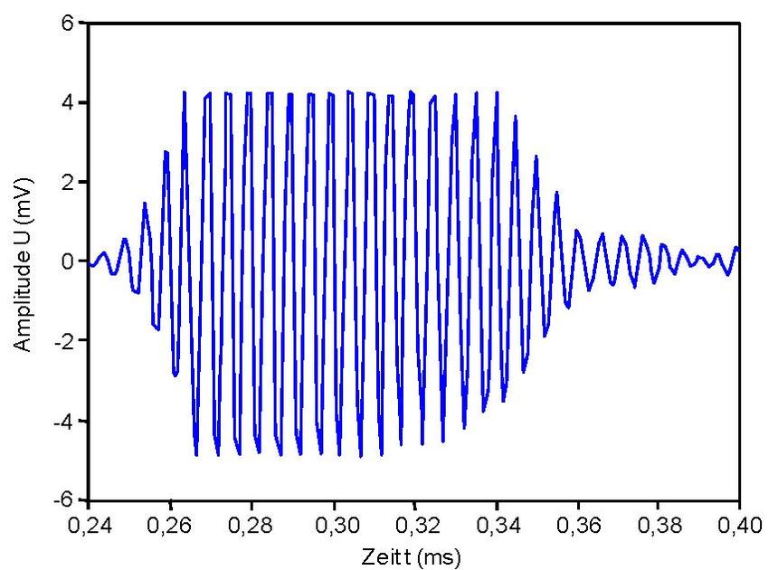 Luftultraschall – Lexikon der Kunststoffprüfung