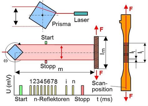 Aufloesung Laserextensometer-1.jpg