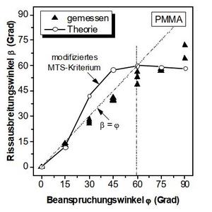 Mixed-Mode-Beanspruchung 4.jpg