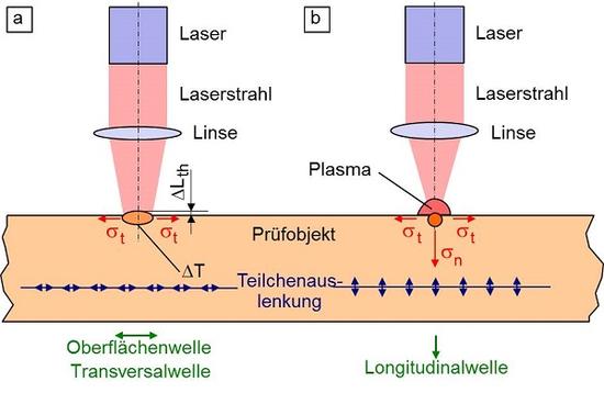 Ultraschall Laseranregung-2.jpg